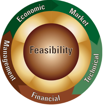 feasibility study 2