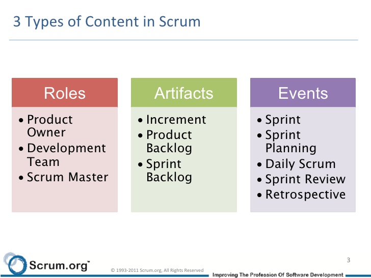 scrum roles and events